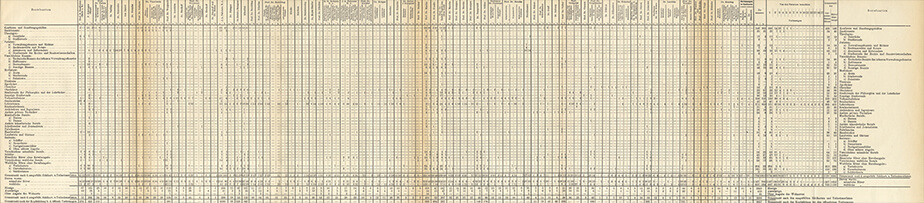 The Academic Lectures Report on the year from Easter 1913 to Easter 1914