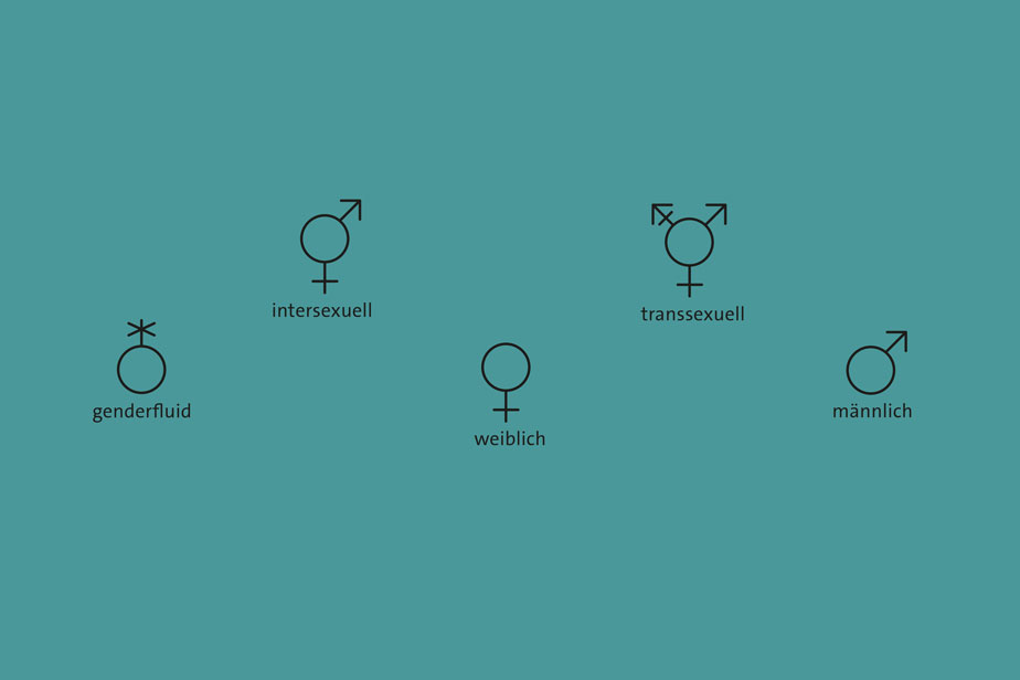 Beispiele für Symbole geschlechtlicher Erscheinungsformen.
