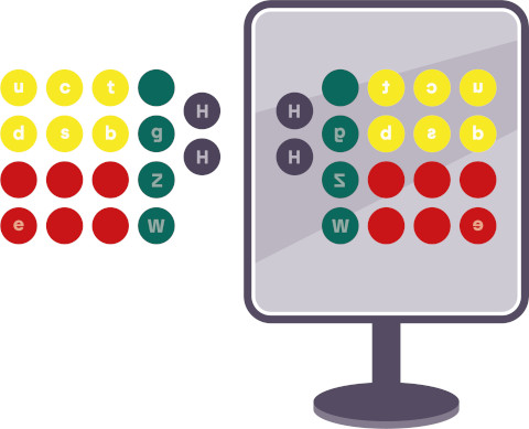 Schematic image in front of a white background: on the left, our elementary particles are shown as yellow, red, green and gray circles. To the right is a mirror in which mirror images of the circles can be seen.