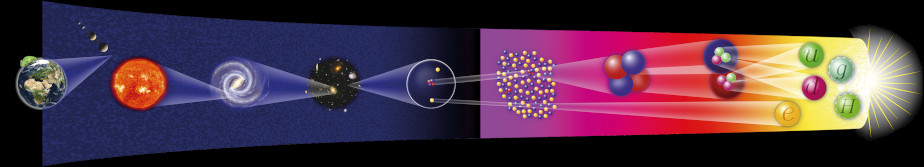 Schematic illustration: In bright colors and with the help of circles and white cones, the formation of the universe from the Big Bang (right) to our Earth today (left) is shown. For a detailed description of the individual elements, see Figure 2 and Figure 3.